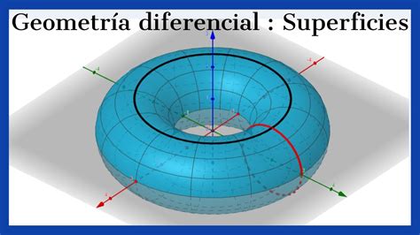 Geometr A Diferencial Teor A Segunda Forma Fundamental Youtube