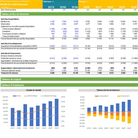 Le guide ultime de la modélisation financière dans Excel