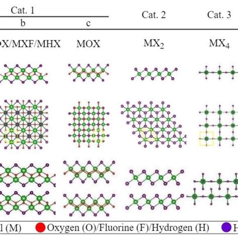 A Side View Of The Monolayer Structures B Top View Of The Monolayer