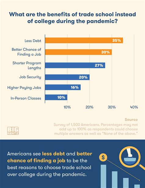 How the pay of an electrician compares to other trade school jobs 11
