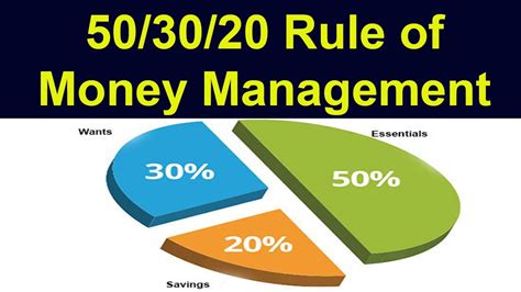 50 30 20 Rule Of Money Management Youtube