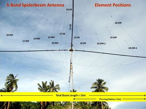 Spider Beam Hf Antenna - The Best Picture Of Beam