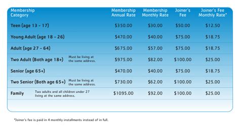 Hamilton Area YMCA - Types of Membership