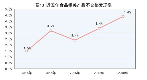 市场监管总局：去年产品质量抽查不合格率为10 3 行业新闻 兴元x 3