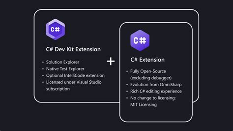 Net And Visual Studio Code