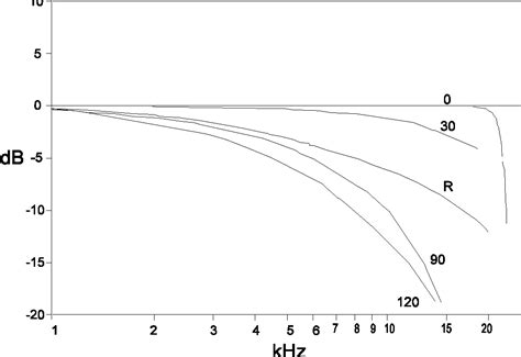 Figure 6.1 from Figure 6.1. Sound Level Meter Block Diagram 6 Sound Measuring Instruments ...