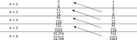 Below Depicts The Behavior Of P λ K Abbreviated P K As Function Of Download Scientific