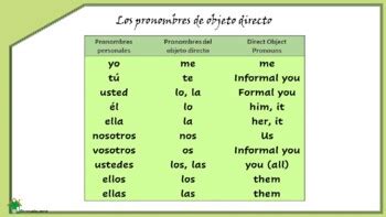 Chart De Pronombres De Objeto Directo By Escuelaverde TPT