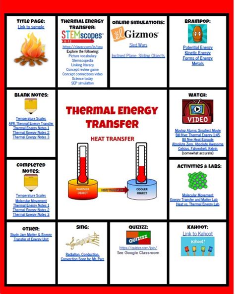 Energy - Heat - SPU Science