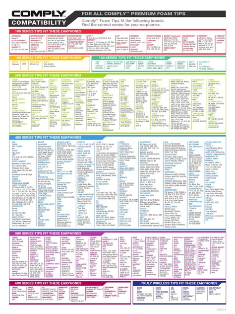 models compatibility chart  audio electronics  industry