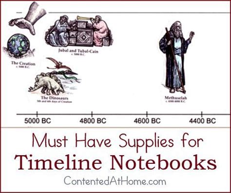 Must Have Supplies For Timeline Notebooks Teaching History Mystery