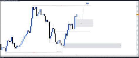 Oanda Gbpjpy Chart Image By Ictconcepttrading Tradingview