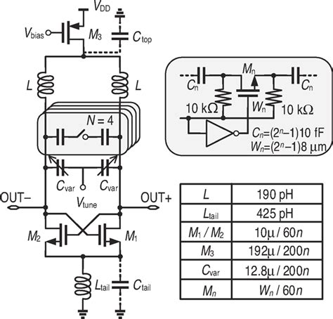 Schematic Diagram Of The Lc‐vco Download Scientific Diagram