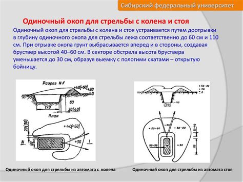 Размеры окопов для стрельбы