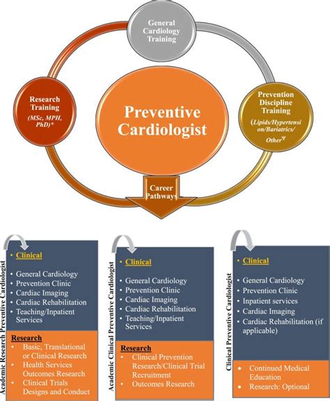 Cardiac Treatments – Swastika Clinic