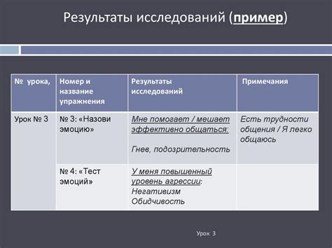 Чувства и эмоции. Тест эмоций. Истоки негативных эмоций. Урок 3 ...