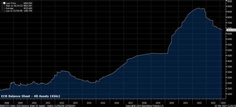 Ecb Rate Forecast 2024 Susy Zondra