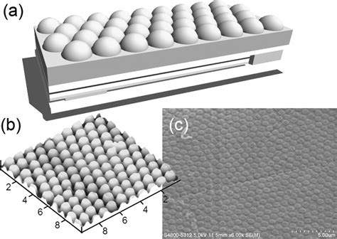 Analysis Of Micro Lens Integrated Flip Chip InGaN Light Emitting Diodes