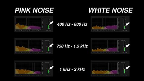 White Noise Vs Pink Noise Audio Engineering And Music Production