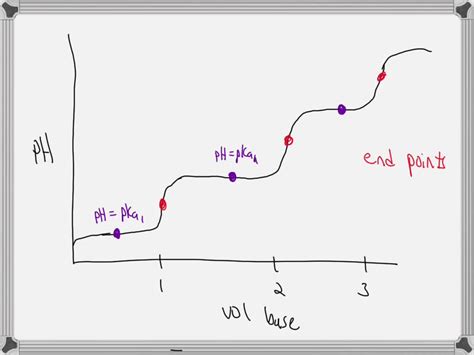 SOLVED: For an amino acid with pKa values of 4, 7, and 10 please sketch the expected titration ...