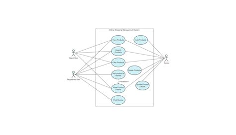 Library Management Use Case Diagram