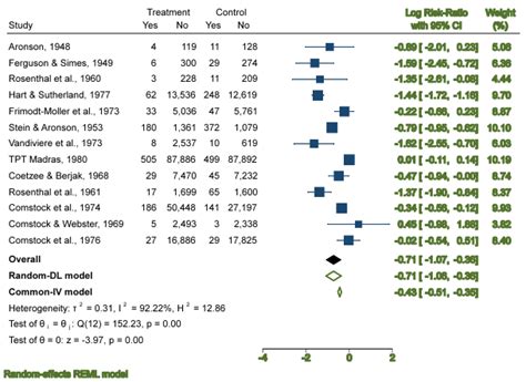 In The Spotlight Forest Plots Stata News