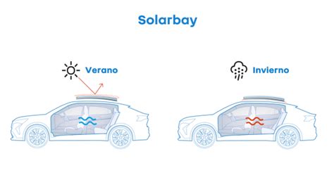 Solarbay el innovador techo panorámico de Renault que se hace opaco en