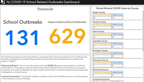 10 new in-school COVID outbreaks increases N.J. total to 131 with 629 ...