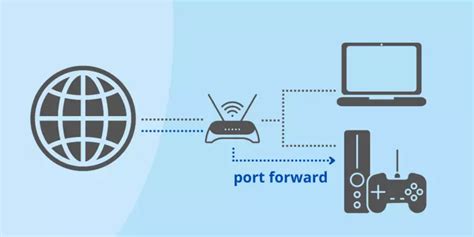 Router Port Forwarding