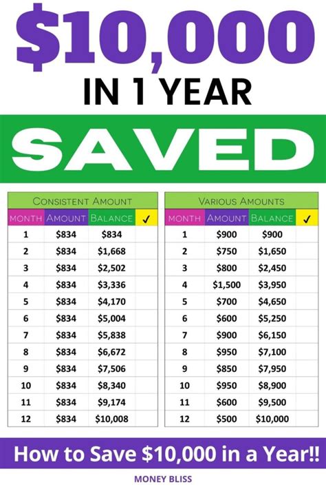 The Ultimate 10000 Savings Challenge Bi Weekly Double Your Savings In