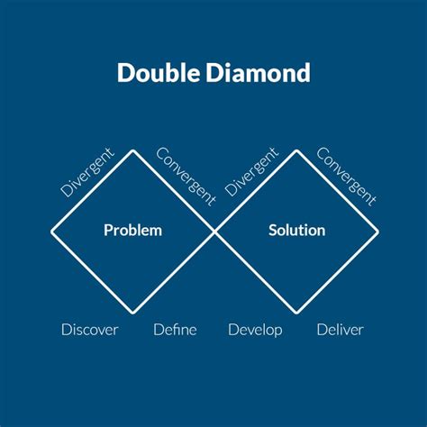 4 Phases Of The Double Diamond Model In Ux Firmbee