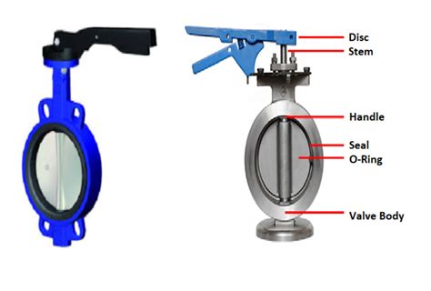 Parts Of A Butterfly Valve Valves Industrial Automation PLC