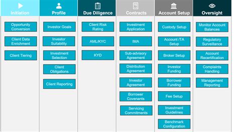 Next Generation Client Onboarding Alpha FMC