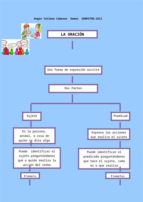 Docx Mapa Conceptual De La Oraci N Dokumen Tips