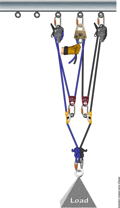 How does a Compound Pulley Systems work-Rope Access Rigging