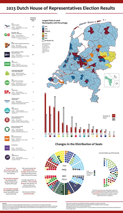 2023 Dutch house of Representatives Election Results [3242 x 5613] : r ...