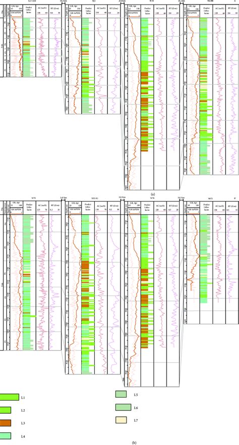 Lithofacies Prediction Section In The Es4s Shale The Cross Section