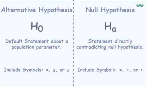 Alternative Hypothesis Definition Types And Examples Geeksforgeeks