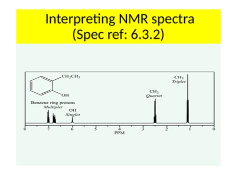 Ocr A Level Chemistry Chromatography And Nmr Spectroscopy Teaching