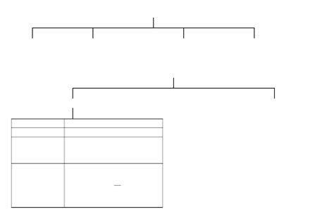 My Control Systems Cheat Sheet