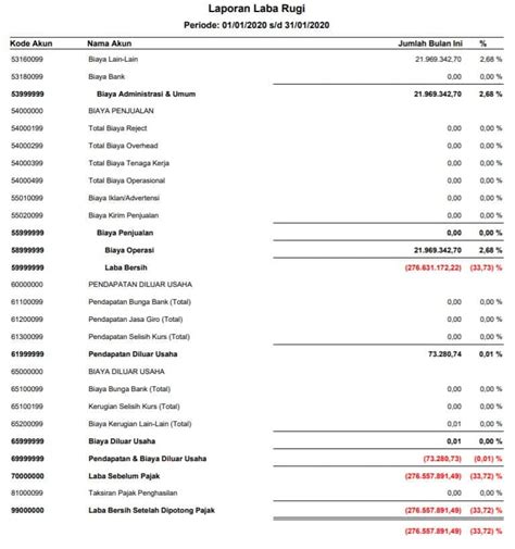 Laporan Keuangan Perusahaan Manufaktur Yang Mudah Dipahami