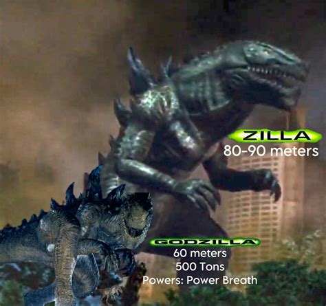 Godzilla 1998 Vs Zilla 2004 Stats Godzilla Know Your Meme