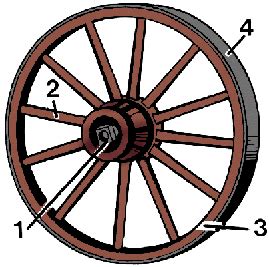 Wheel Definition & Meaning - Merriam-Webster