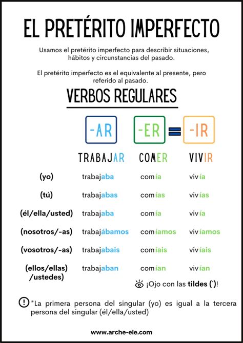 Imperfect Progressive Ejercicios Español Online aria database