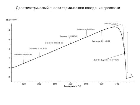 Сушка и обжиг керамики - презентация онлайн