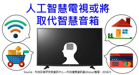 策略評析 ： 人工智慧電視或將取代智慧音箱 科技產業資訊室iknow