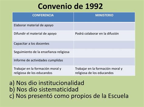 Ppt Educaci N Religiosa En El Aula Powerpoint Presentation Free