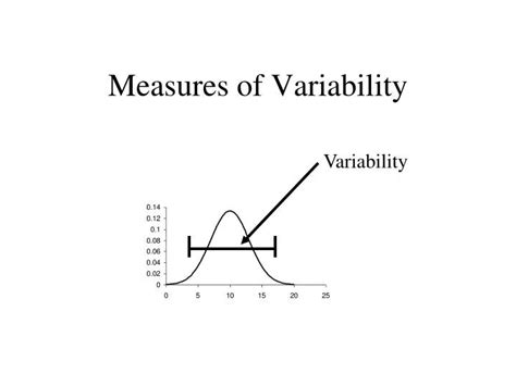 Ppt Measures Of Variability Powerpoint Presentation Free Download