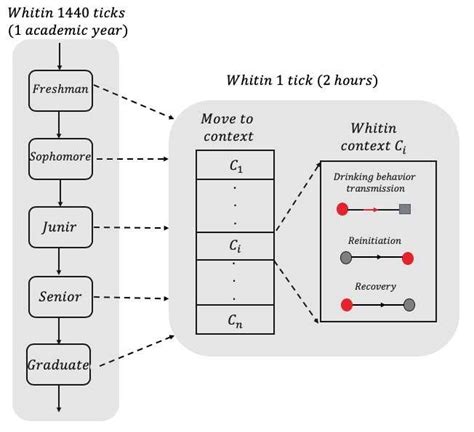 model phases  phases  proceeding   tick   phase
