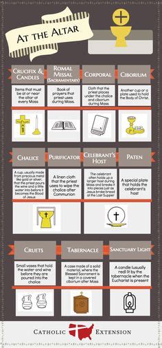 Catholic Mass Sorting Cards Lessons And Activity To Teach The Order Of The Mass Catholic Mass